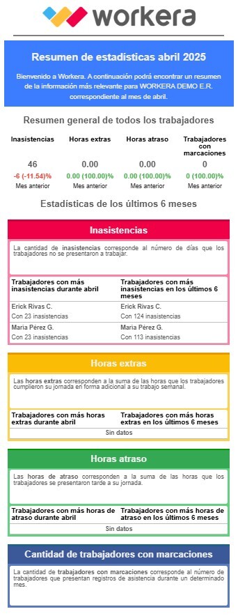 Workera-Alertas-Complementario-Estadísticas