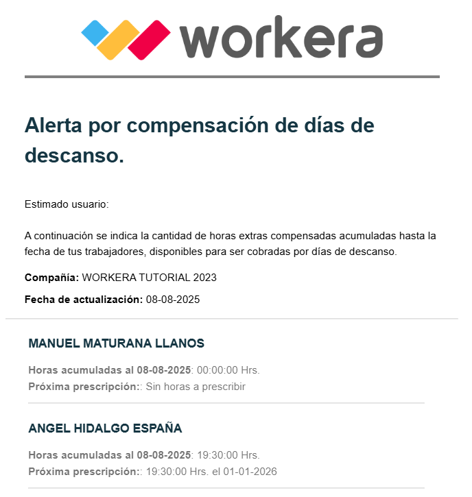 Workera-Alertas-Normativa-Compensación-Usuario