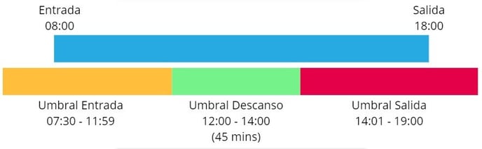 Workera-Horarios-Configuración-ideal