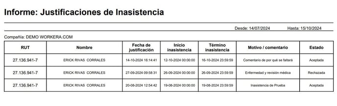 Workera-Justificación-Inasistencia-Reporte-PDF