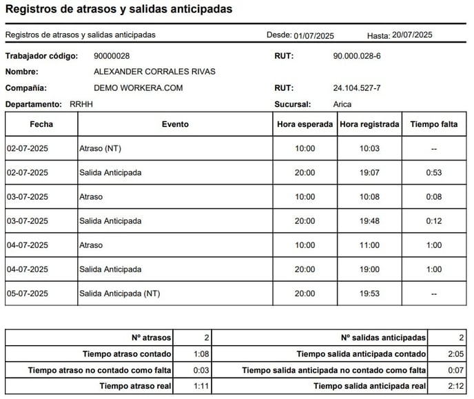 Workera-Reportes-Atrasos-Salidas-Reporte