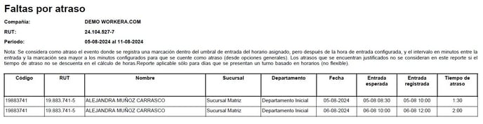 Workera-Reportes-Faltas-Atrasos