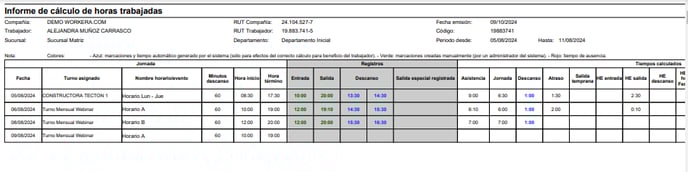 Workera-Reportes-Jornadas-Trabajadas