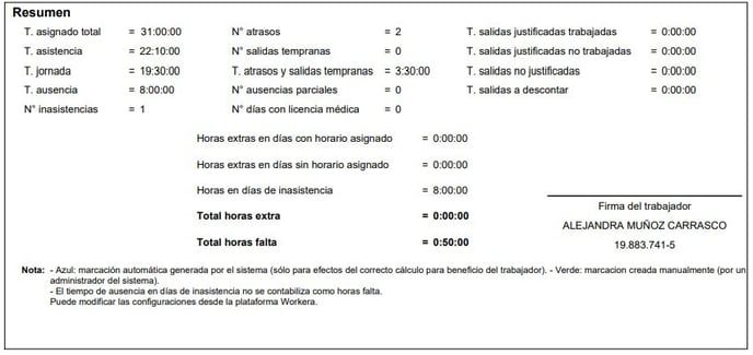 Workera-Reportes-Legal-Resumen