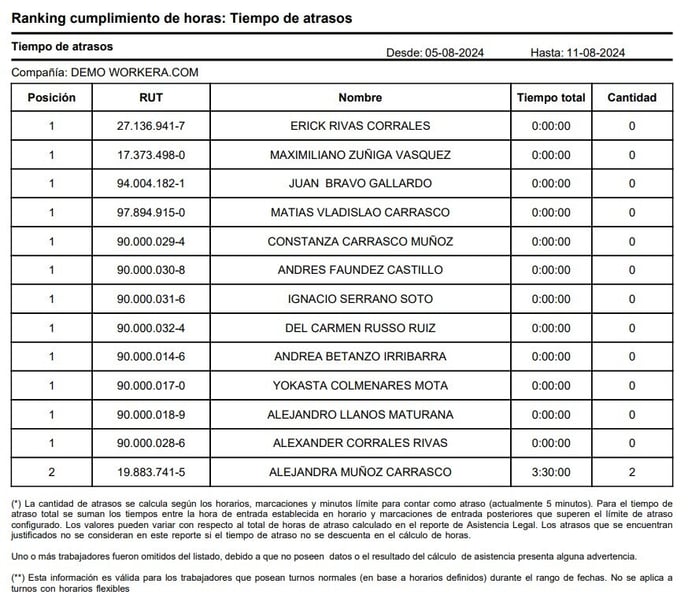Workera-Reportes-Ranking-Reporte