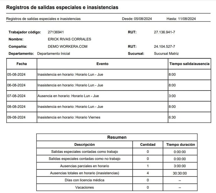 Workera-Reportes-Salidas-Faltas