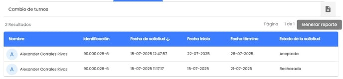 Workera-Reportes-Solicitudes-Cambio-Turno-Reporte