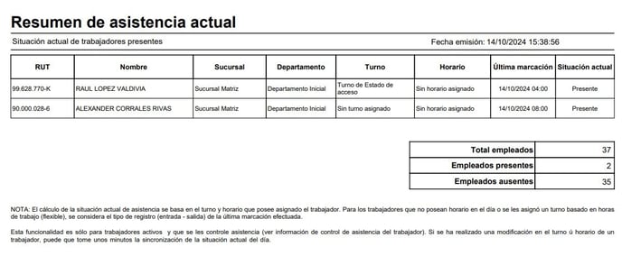 Workera-Situación-Asistencia-Reporte-PDF